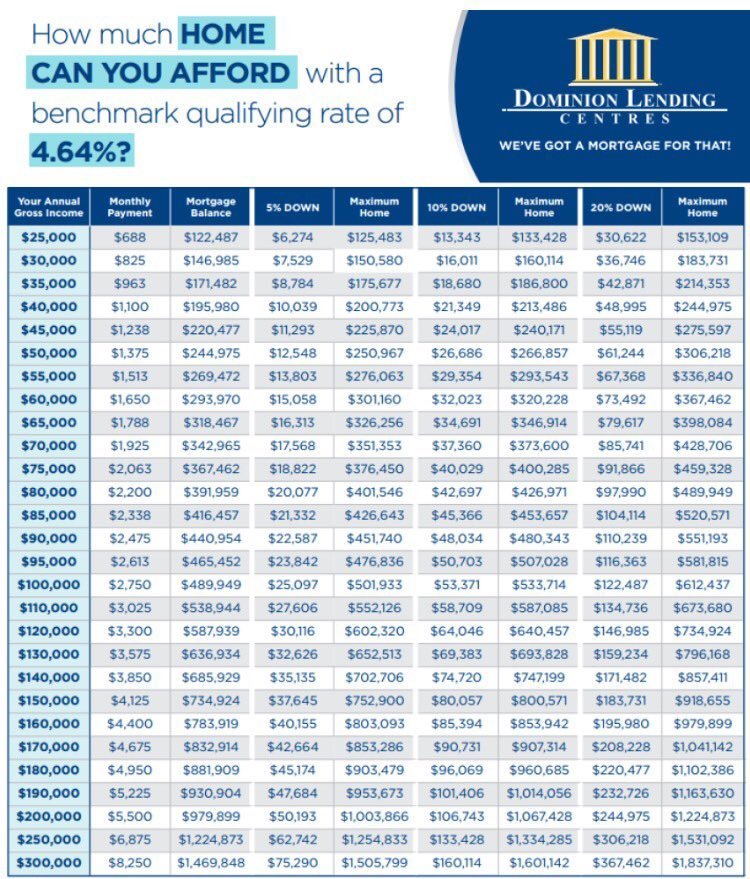 Mortgage Payment Affordability