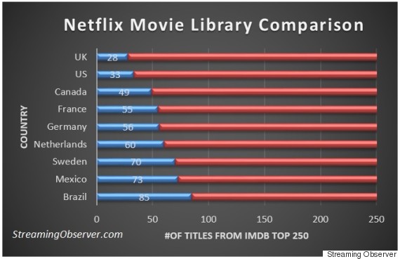 netflix originals ranking