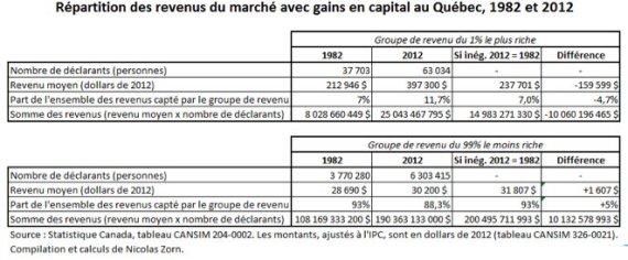revenu marche