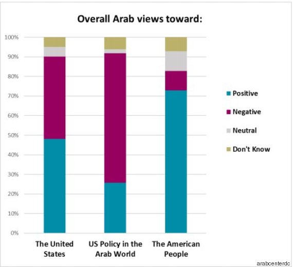 arabcenterdc