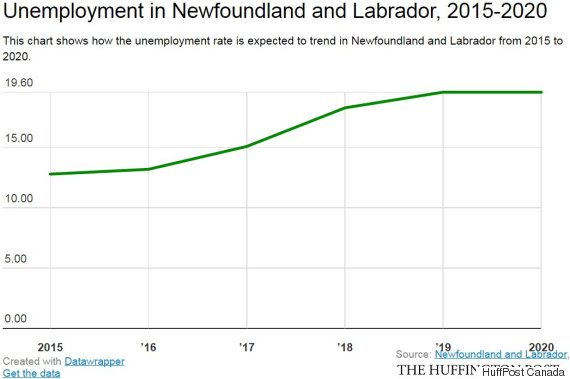 Unemployment In Newfoundland And Labrador Could Reach ...