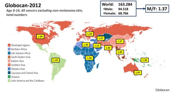 globocan