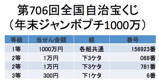 たかみんつreaderトピックス 年末ジャンボ たかみんつreader