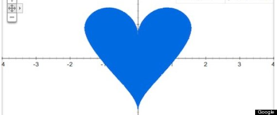 Google Graph