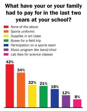 Budget cuts affecting education