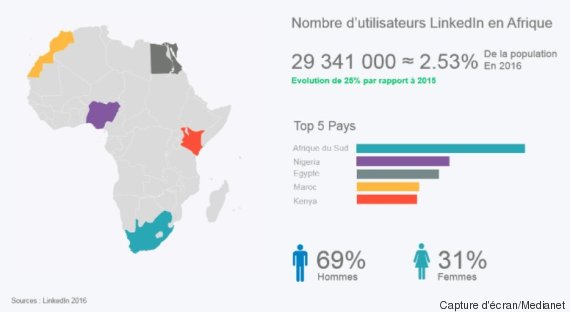 utilisateurs linkedin afrique