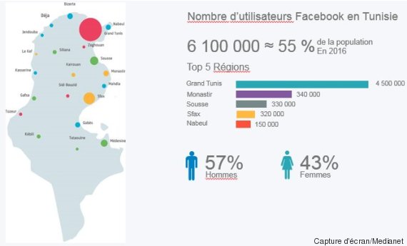 utilisateurs facebook tunisie cartographie
