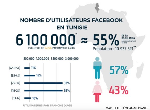 facebook tunisie