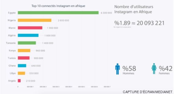 instagram afrique