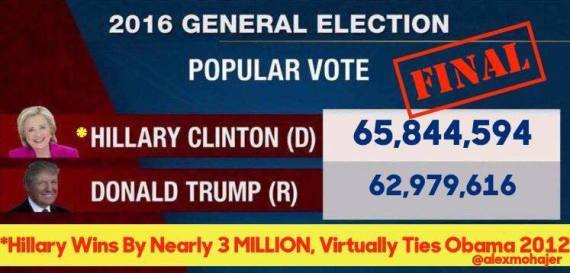 clinton trump election