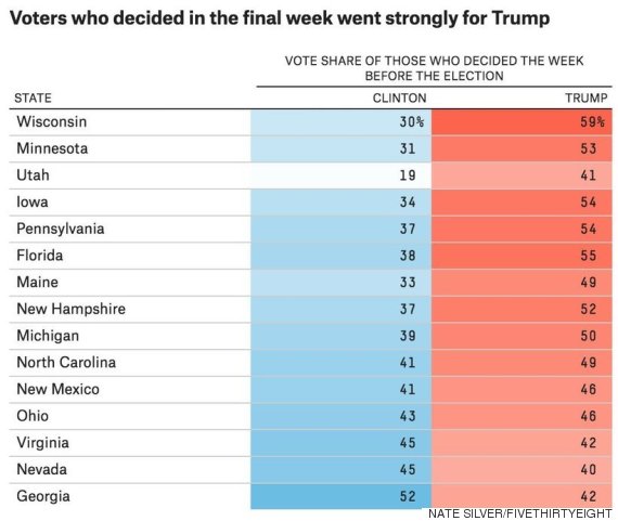fivethirtyeight
