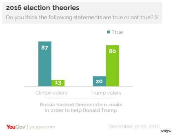 yougov