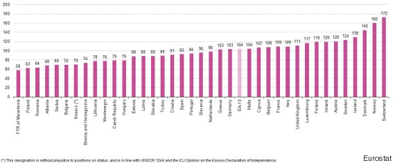 eurostat