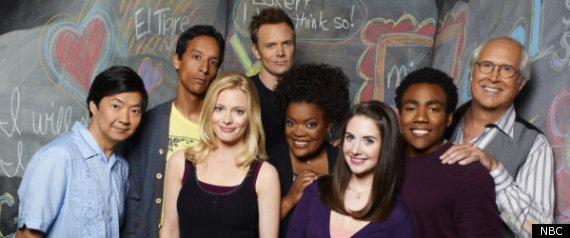 Community Return Date