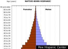 Native Born