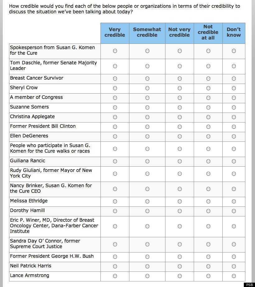 Healthy Eating Questionnaire | Search Results |