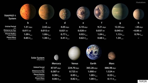 tabla planetas
