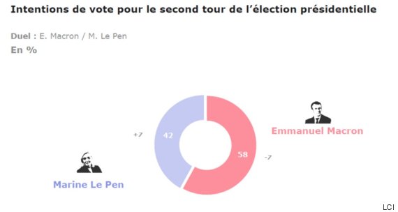 encuestas francia