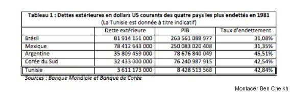 banques
