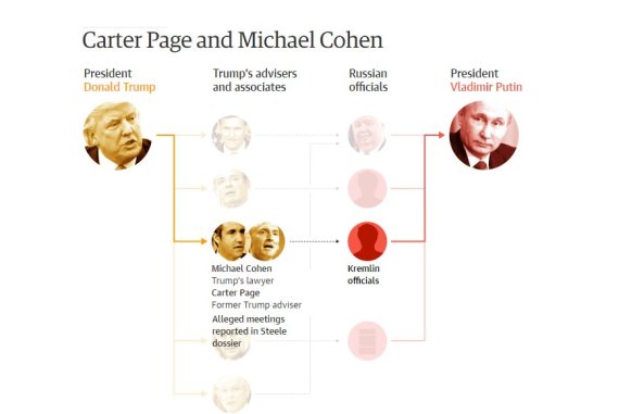 trump associates