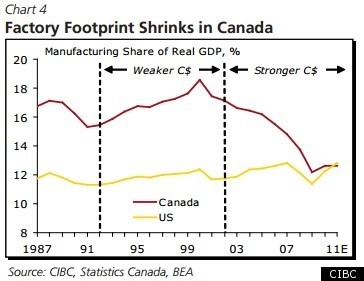 Canadian Factories