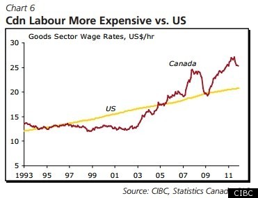 Canadian Factories