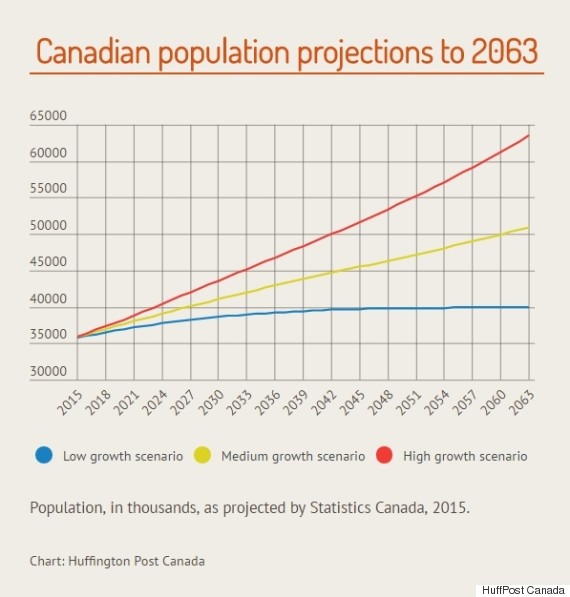 Canada Faces Clash Of 2 Core Values Environment And Immigration