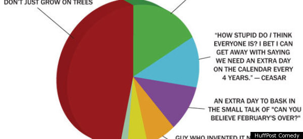 leap-years-explained-pie-chart