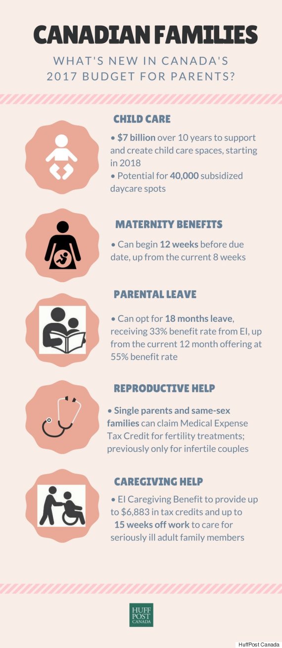 Child Care Maternity Leave Benefits To Receive Billions In Canada s Budget