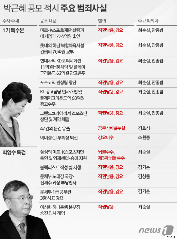 park geun hye