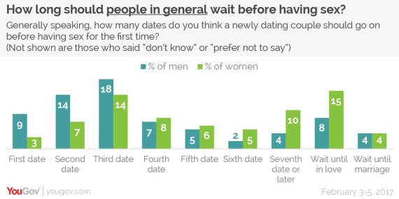 How Long Can A Guy Give birth to Sex How Long Can A Guy Have Sex