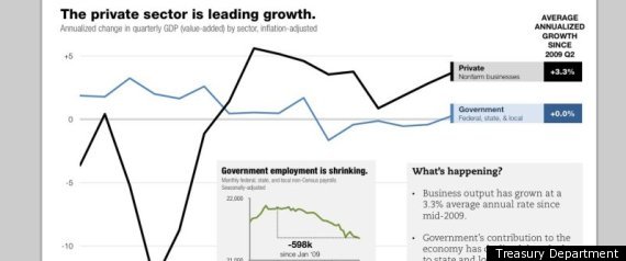Government Economic Output