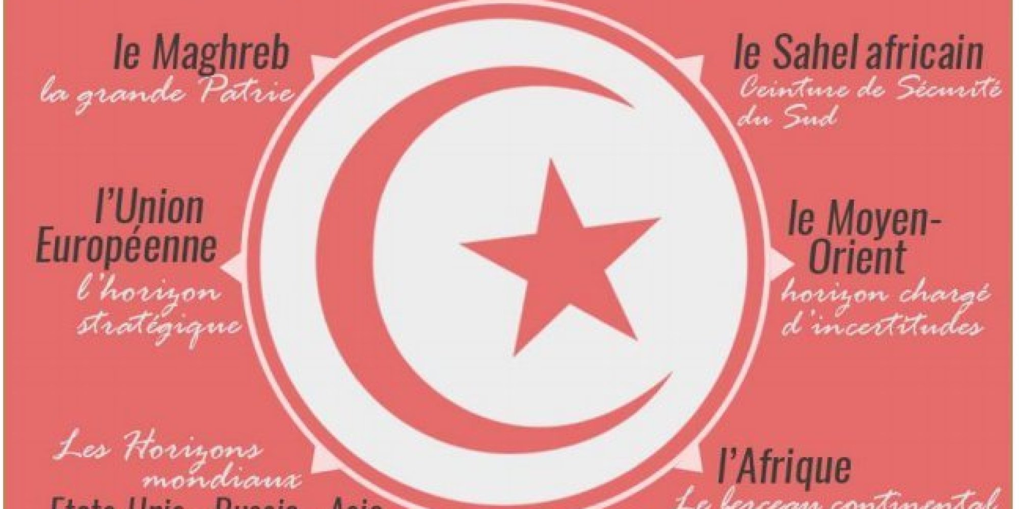 Le rapport de l'ITES "La Tunisie en 2025" Un plan d'actions en 10