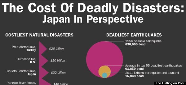 Japan tsunami 2025 damage cost