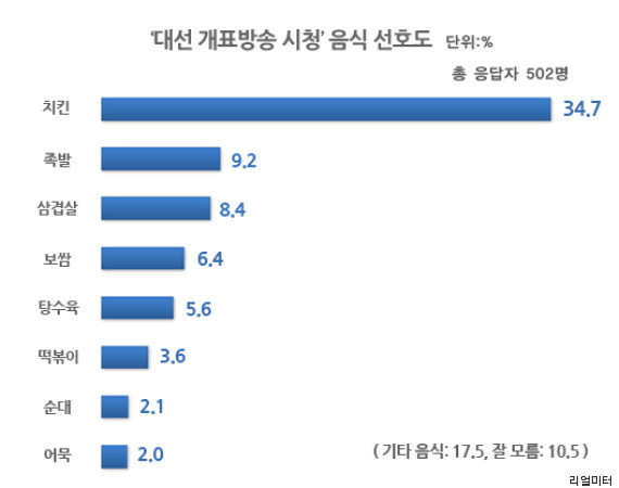 korean vote