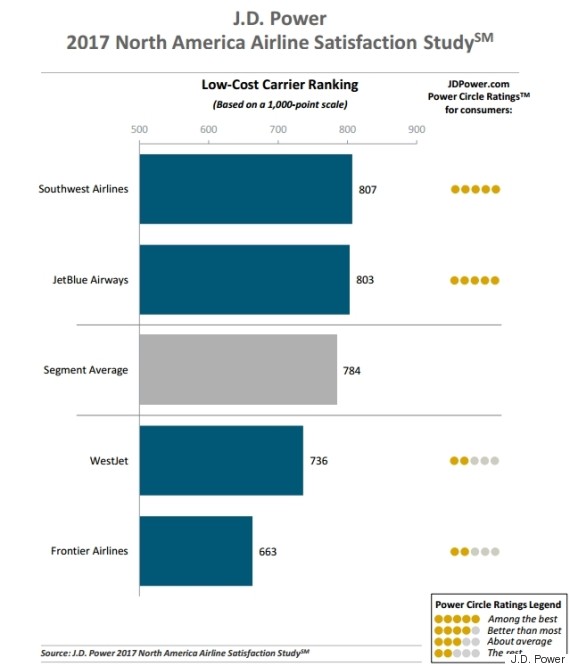 customer satisfaction airlines