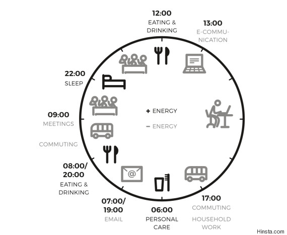 timecycle