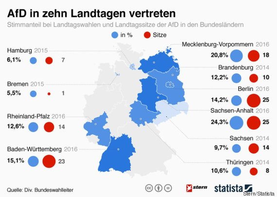 "Protest und Provokation": Eine Studie offenbart, was die AfD in den "Protest und Provokation": Eine Studie offenbart, was die AfD in den