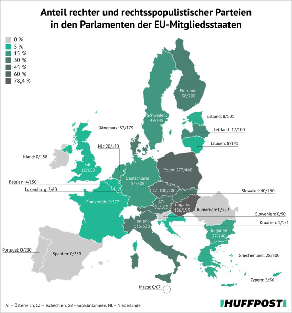rechtspopulisten europa