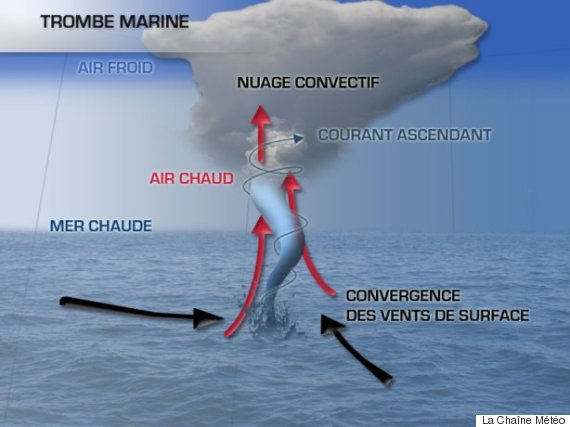 la chaîne météo