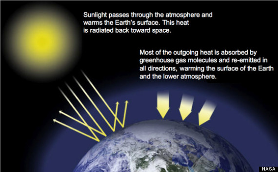 nasa-global-warming-stance-blasted-by-49-astronauts-scientists-who