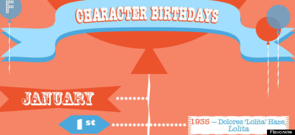 Fictional Character Birthday Calendars