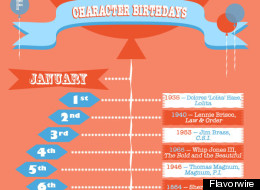 Fictional Character Birthday Calendars