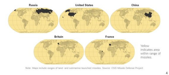حتى الآن.. 5 بلدان فقط تستطيع ضرب أي مكان على الأرض بصواريخها O-3-570