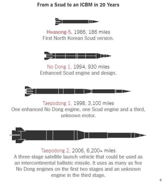 حتى الآن.. 5 بلدان فقط تستطيع ضرب أي مكان على الأرض بصواريخها O-5-570
