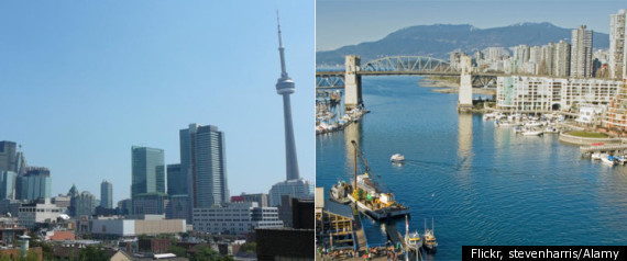 Canada Housing Market
