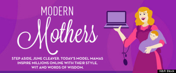 Mom Bloggers Influence