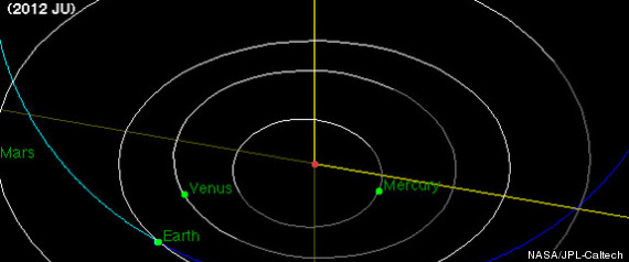 Earth Asteroid