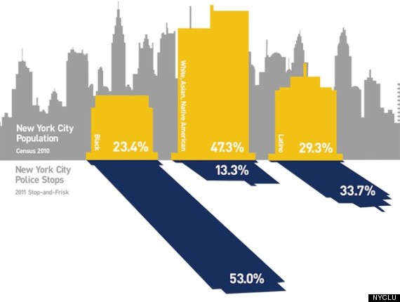o-STOP-AND-FRISK-NYPD-NEW-YORK-570.jpg