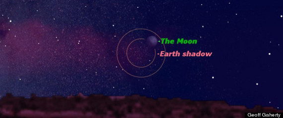 Lunar Eclipse